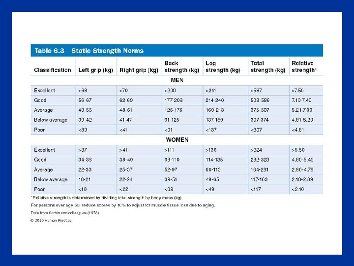 Table 6. 3 