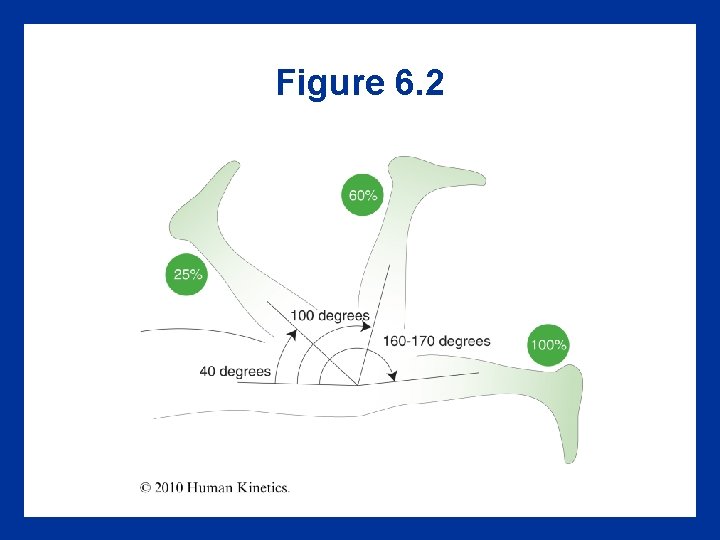 Figure 6. 2 