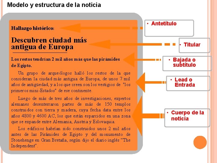 Modelo y estructura de la noticia Hallazgo histórico: Descubren ciudad más antigua de Europa