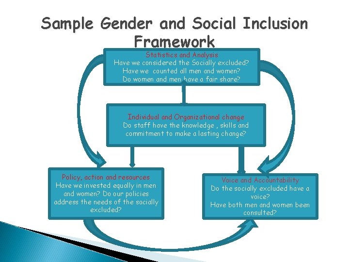 Sample Gender and Social Inclusion Framework Statistics and Analysis Have we considered the Socially Sample Gender and Social Inclusion Framework Statistics and Analysis Have we considered the Socially