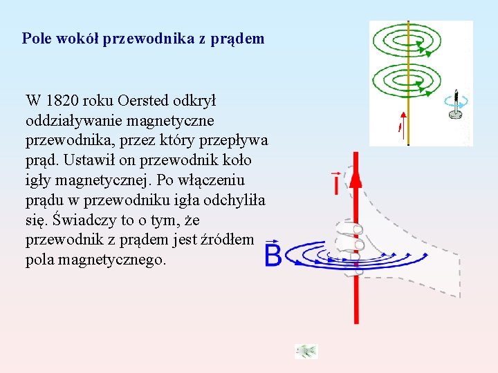 Pole wokół przewodnika z prądem W 1820 roku Oersted odkrył oddziaływanie magnetyczne przewodnika, przez