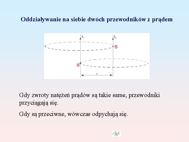 Oddziaływanie na siebie dwóch przewodników z prądem Gdy zwroty natężeń prądów są takie same,