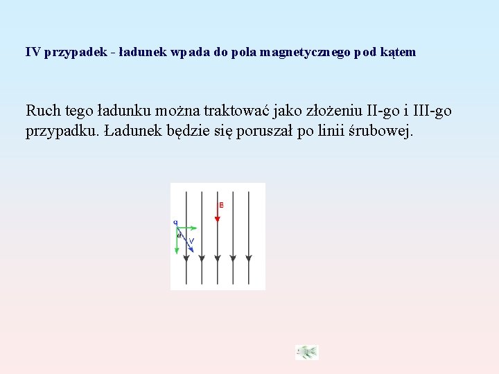 IV przypadek - ładunek wpada do pola magnetycznego pod kątem Ruch tego ładunku można