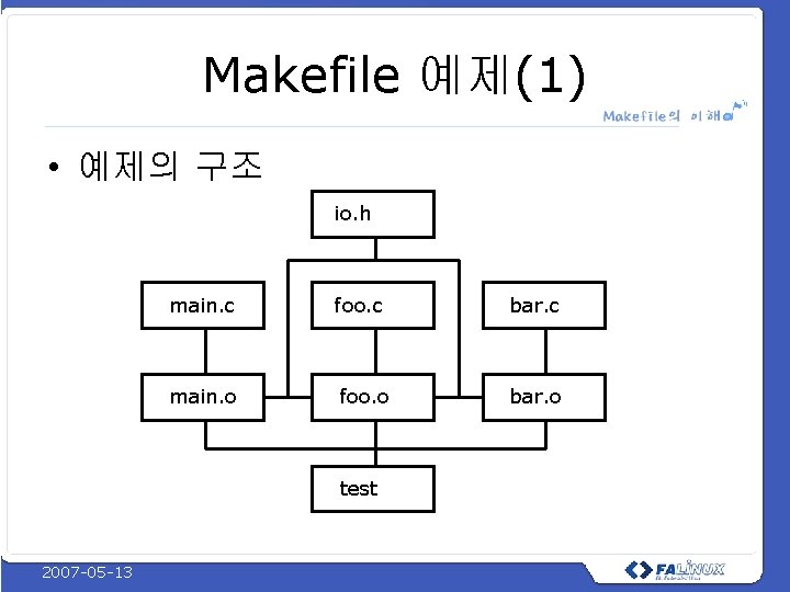 Makefile 예제(1) • 예제의 구조 io. h main. c foo. c bar. c main.