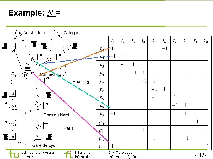 Example: N = s technische universität dortmund fakultät für informatik P. Marwedel, Informatik 12,