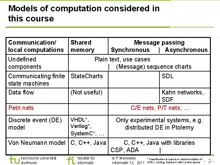 Models of computation considered in this course Communication/ local computations Undefined components Shared memory