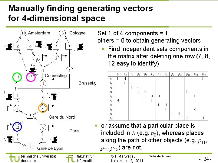 Manually finding generating vectors for 4 -dimensional space Set 1 of 4 components =