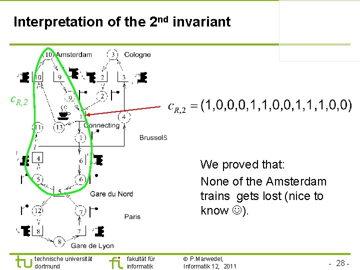 Interpretation of the 2 nd invariant c. R, 2 s We proved that: None