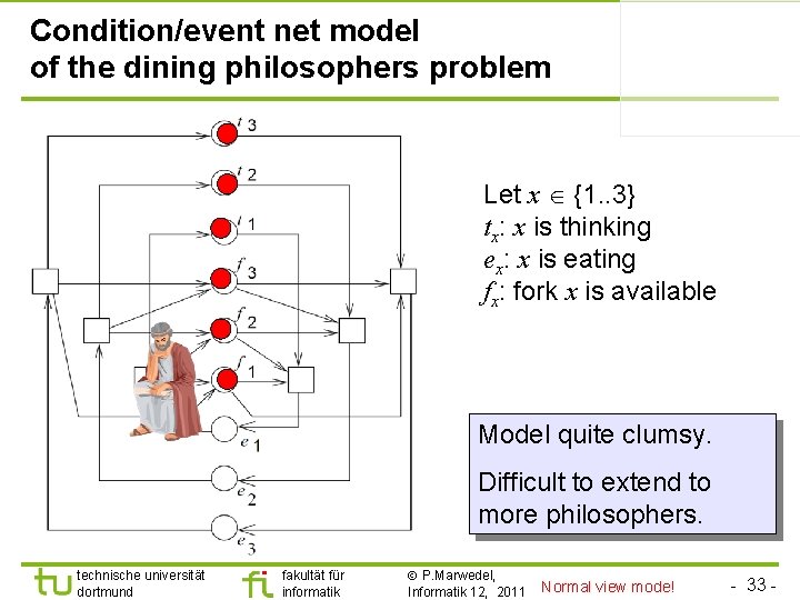 Condition/event net model of the dining philosophers problem Let x {1. . 3} tx:
