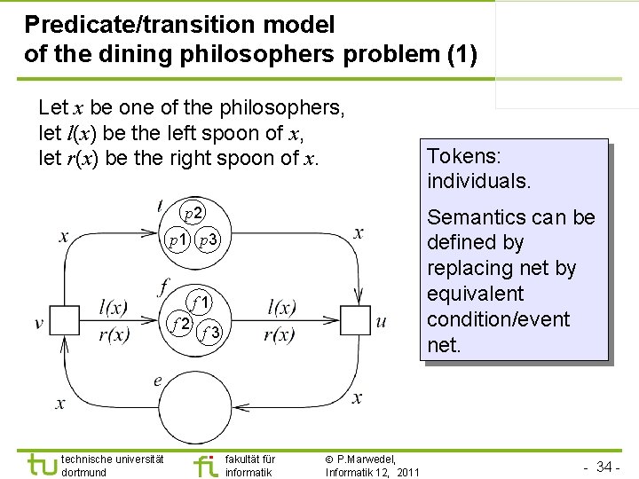Predicate/transition model of the dining philosophers problem (1) Let x be one of the