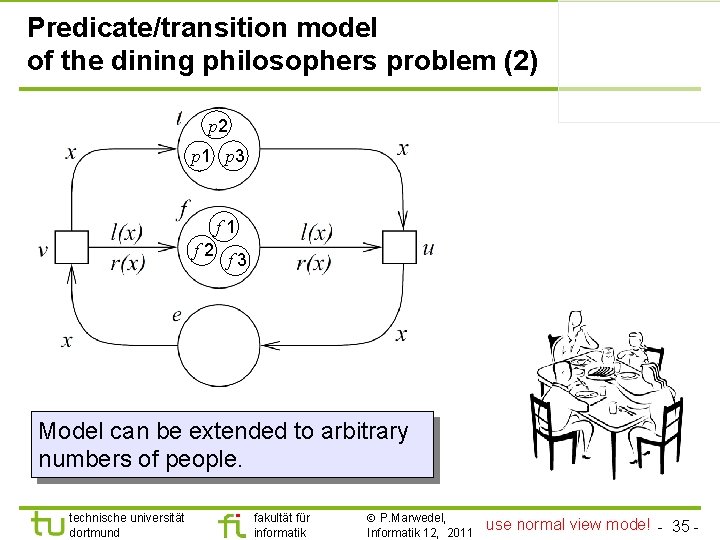 Predicate/transition model of the dining philosophers problem (2) p 2 p 1 p 3