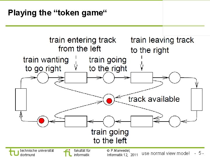 Playing the “token game“ technische universität dortmund fakultät für informatik P. Marwedel, Informatik 12,