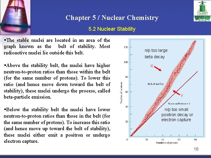 Chapter 5 / Nuclear Chemistry 5. 2 Nuclear Stability §The stable nuclei are located