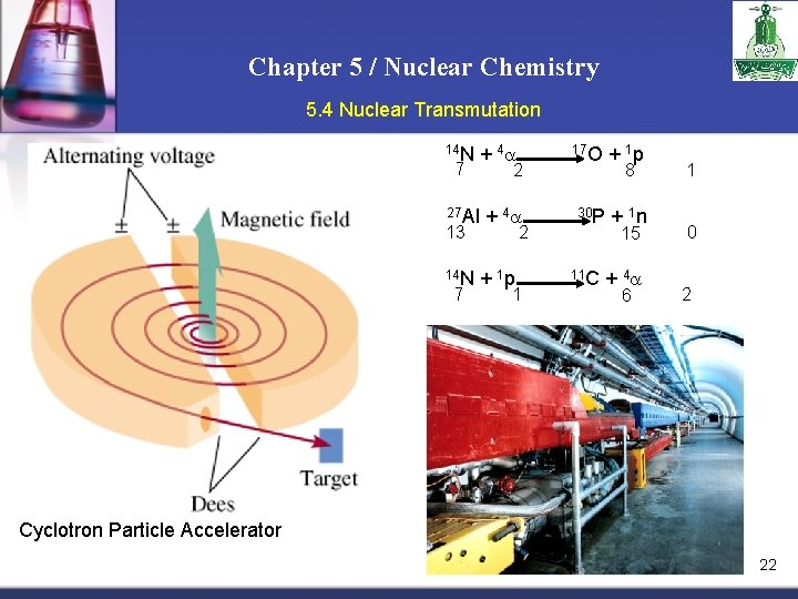 Chapter 5 / Nuclear Chemistry 5. 4 Nuclear Transmutation 14 N 7 27 Al