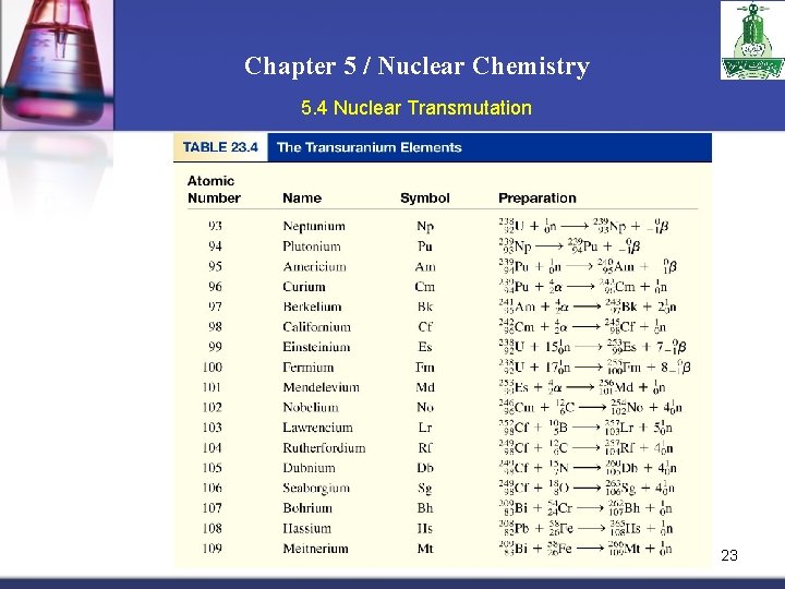 Chapter 5 / Nuclear Chemistry 5. 4 Nuclear Transmutation 23 