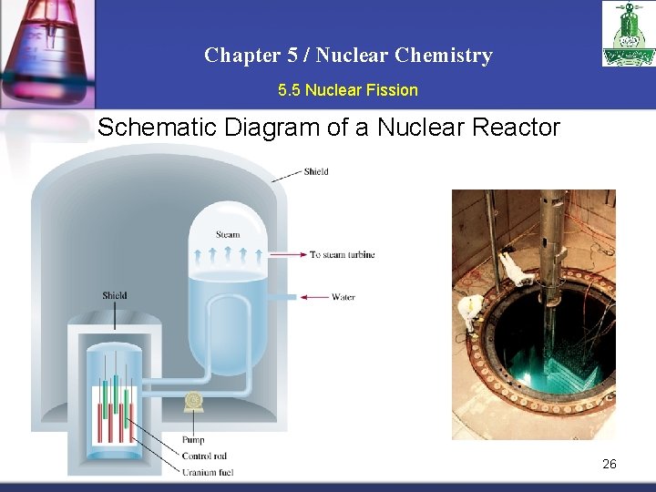 Chapter 5 / Nuclear Chemistry 5. 5 Nuclear Fission Schematic Diagram of a Nuclear