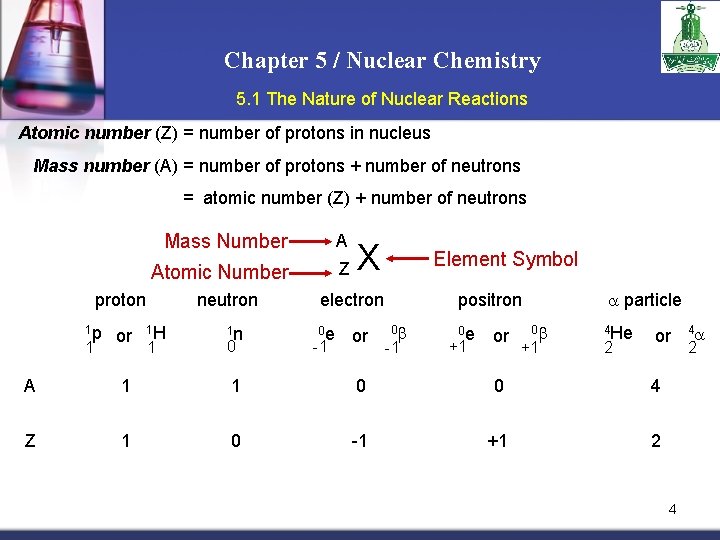 Chapter 5 / Nuclear Chemistry 5. 1 The Nature of Nuclear Reactions Atomic number
