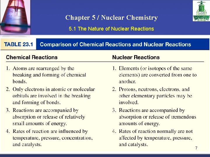 Chapter 5 / Nuclear Chemistry 5. 1 The Nature of Nuclear Reactions 7 