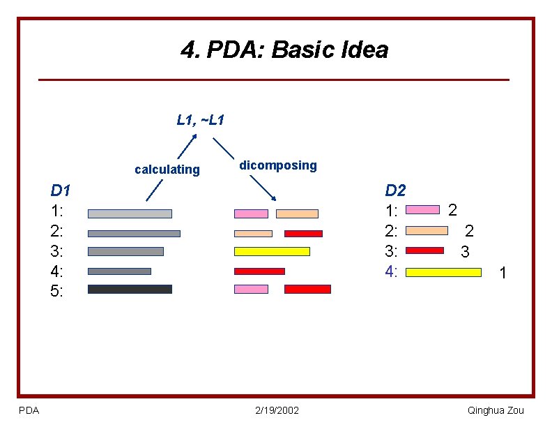 4. PDA: Basic Idea L 1, ~L 1 calculating dicomposing D 1 1: 2:
