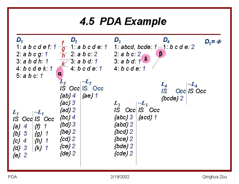 4. 5 PDA Example D 1 D 2 f 1: a b c d