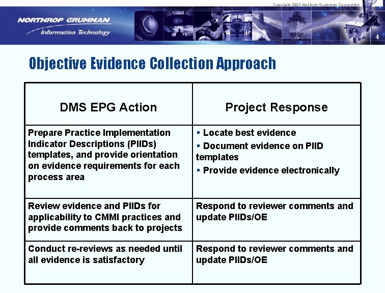 Copyright 2003 Northrop Grumman Corporation 4 Objective Evidence Collection Approach DMS EPG Action Project