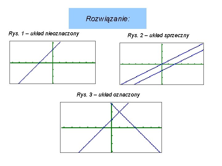 Rozwiązanie: Rys. 1 – układ nieoznaczony Rys. 2 – układ sprzeczny Rys. 3 –
