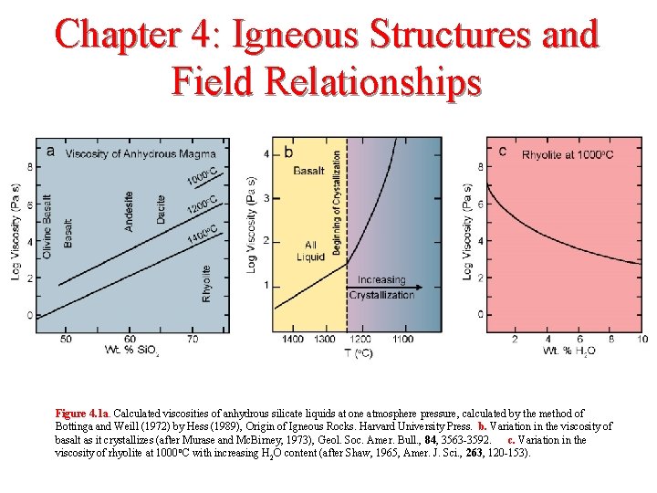 Chapter 4: Igneous Structures and Field Relationships Figure 4. 1 a. Calculated viscosities of