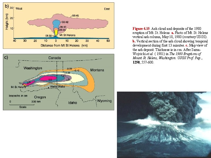 Figure 4. 15. Ash cloud and deposits of the 1980 eruption of Mt. St.