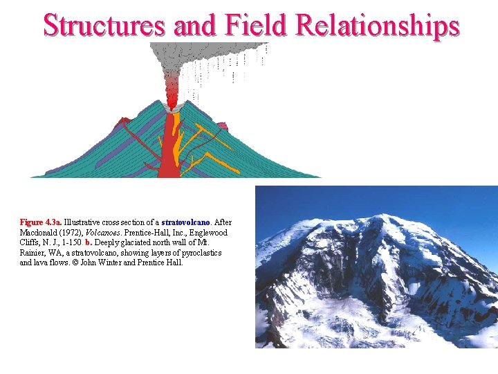 Structures and Field Relationships Figure 4. 3 a. Illustrative cross section of a stratovolcano.