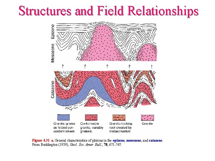 Structures and Field Relationships Figure 4. 31. a. General characteristics of plutons in the