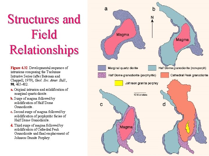Structures and Field Relationships Figure 4. 32. Developmental sequence of intrusions composing the Tuolumne