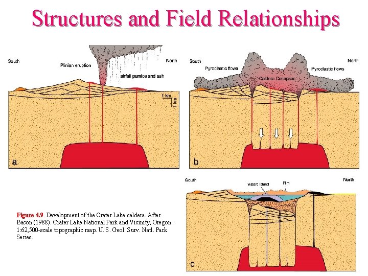 Structures and Field Relationships Figure 4. 9. Development of the Crater Lake caldera. After