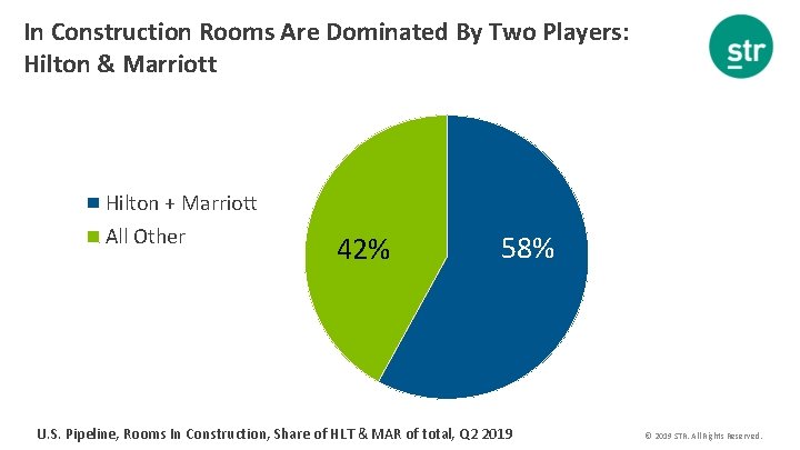 In Construction Rooms Are Dominated By Two Players: Hilton & Marriott Hilton + Marriott