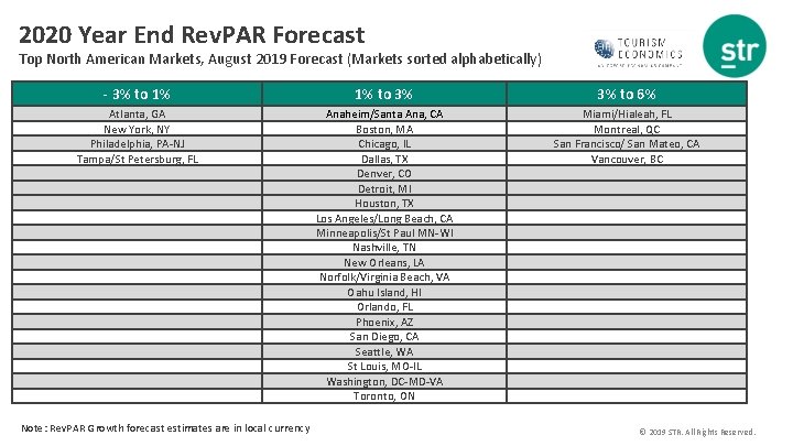 2020 Year End Rev. PAR Forecast Top North American Markets, August 2019 Forecast (Markets