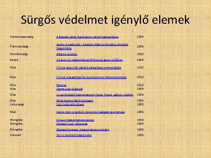 Sürgős védelmet igénylő elemek Fehéroroszország A Kalyadi cárok (karácsonyi cárok) hagyománya 2009 Franciaország Cantu