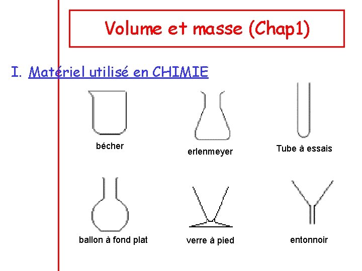 Volume et masse (Chap 1) I. Matériel utilisé en CHIMIE bécher ballon à fond