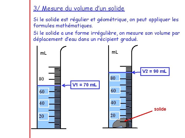 3/ Mesure du volume d’un solide Si le solide est régulier et géométrique, on