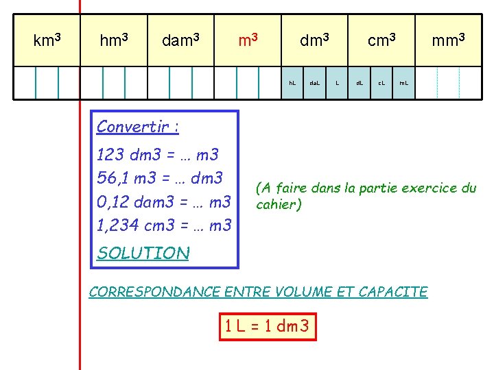 km 3 hm 3 dam 3 dm 3 h. L da. L cm 3