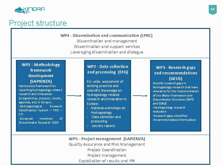 04 Project structure WP 4 - Dissemination and communication (LPRC) Dissemination and management Dissemination