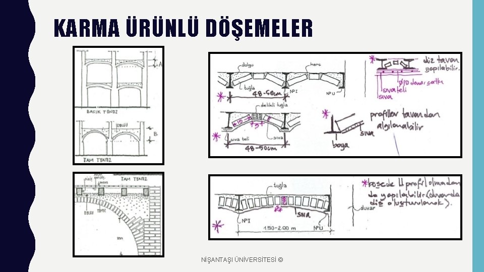 KARMA ÜRÜNLÜ DÖŞEMELER NİŞANTAŞI ÜNİVERSİTESİ © 