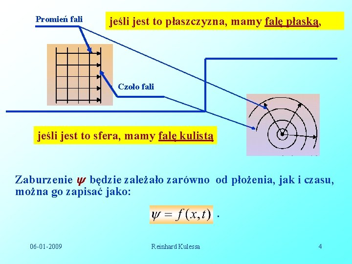 Promień fali jeśli jest to płaszczyzna, mamy falę płaską, Czoło fali jeśli jest to