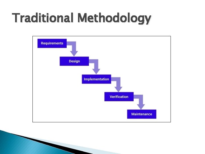 Traditional Methodology 