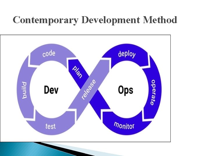 Contemporary Development Method 