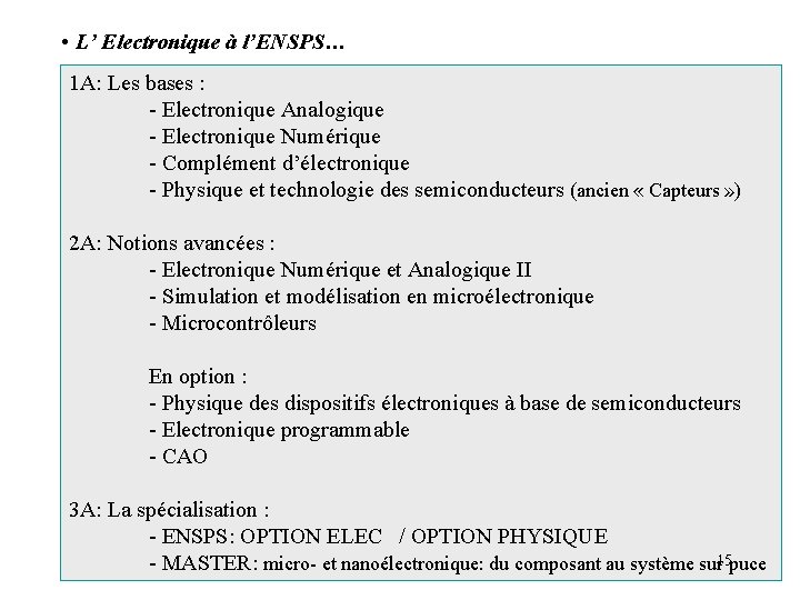  • L’ Electronique à l’ENSPS… 1 A: Les bases : - Electronique Analogique