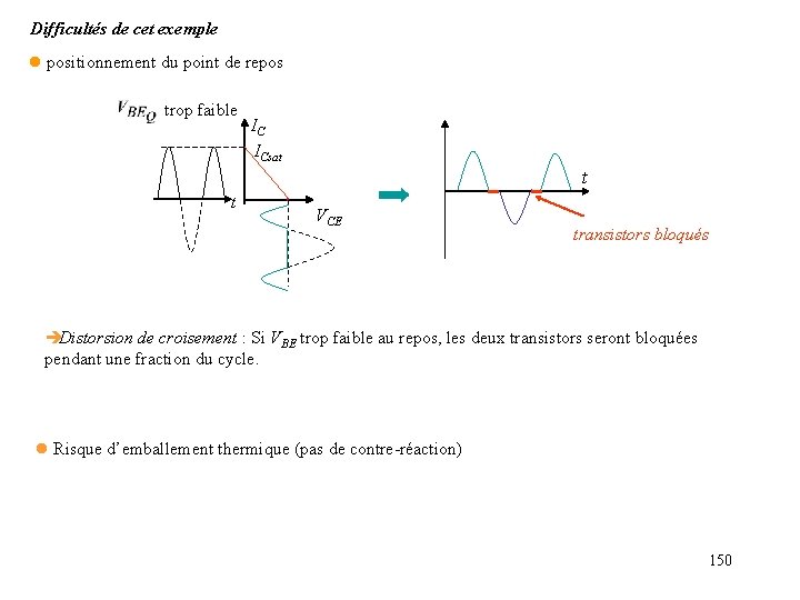 Difficultés de cet exemple l positionnement du point de repos trop faible IC ICsat