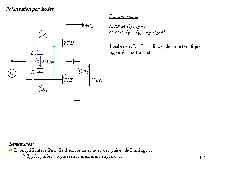 Polarisation par diodes Point de repos +Vcc R 1 NPN Idéalement D 1, D