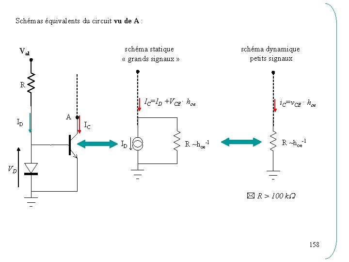 Schémas équivalents du circuit vu de A : schéma dynamique petits signaux schéma statique