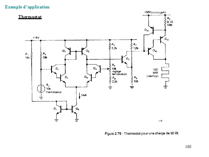 Exemple d’application Thermostat 160 