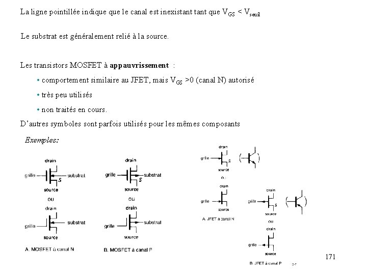 La ligne pointillée indique le canal est inexistant que VGS < Vseuil Le