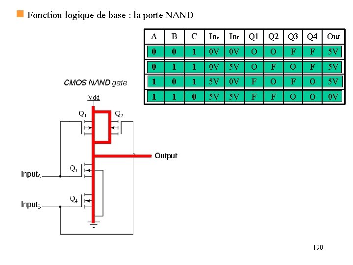 n Fonction logique de base : la porte NAND A B C In. A